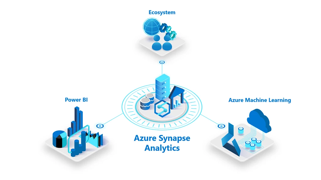 Azure Data Lake and Synapse