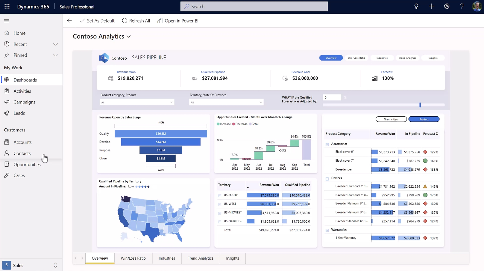 Power BI Embedded Analytics
